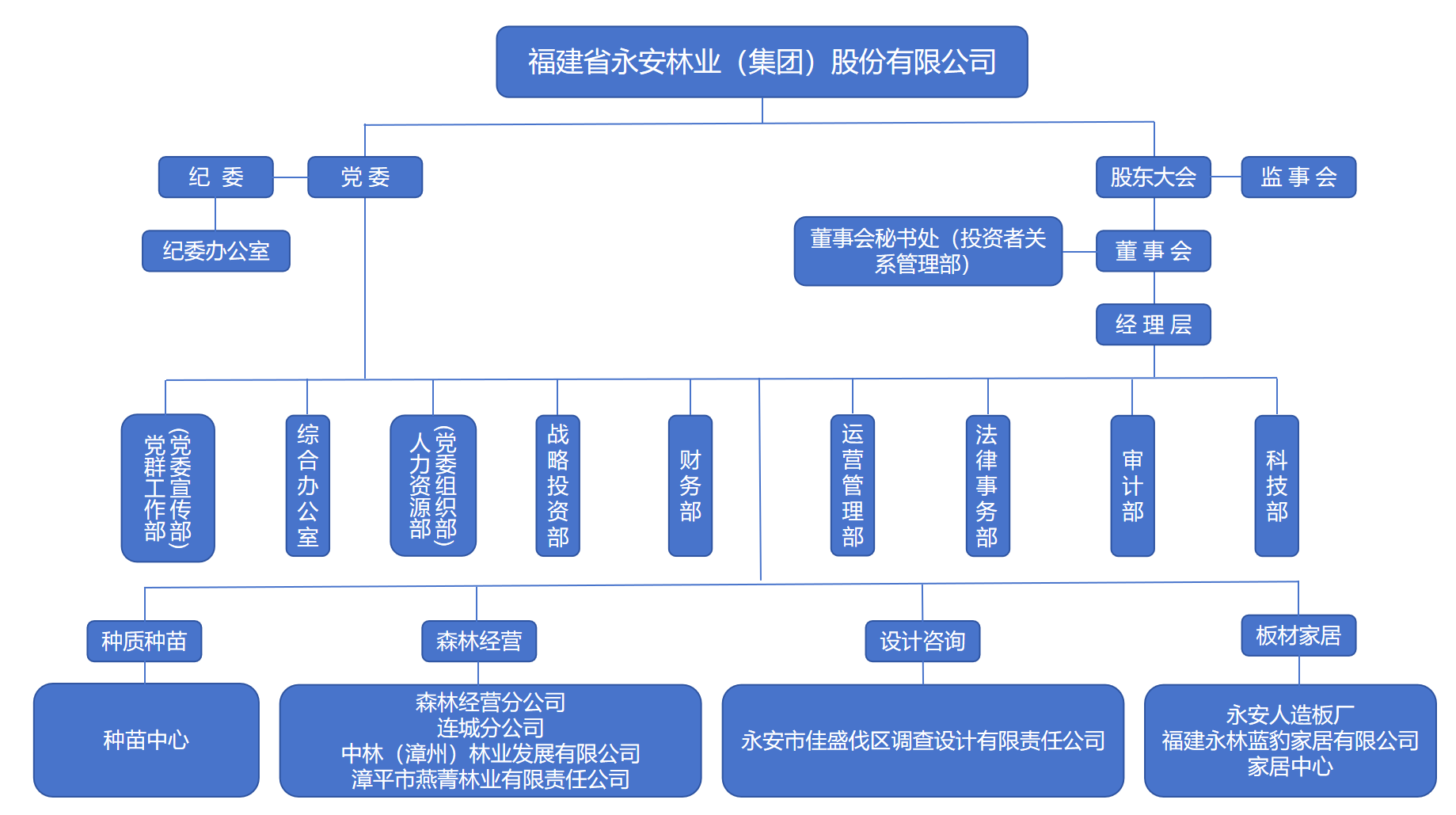 2025组织架构（用2）_20250617.png