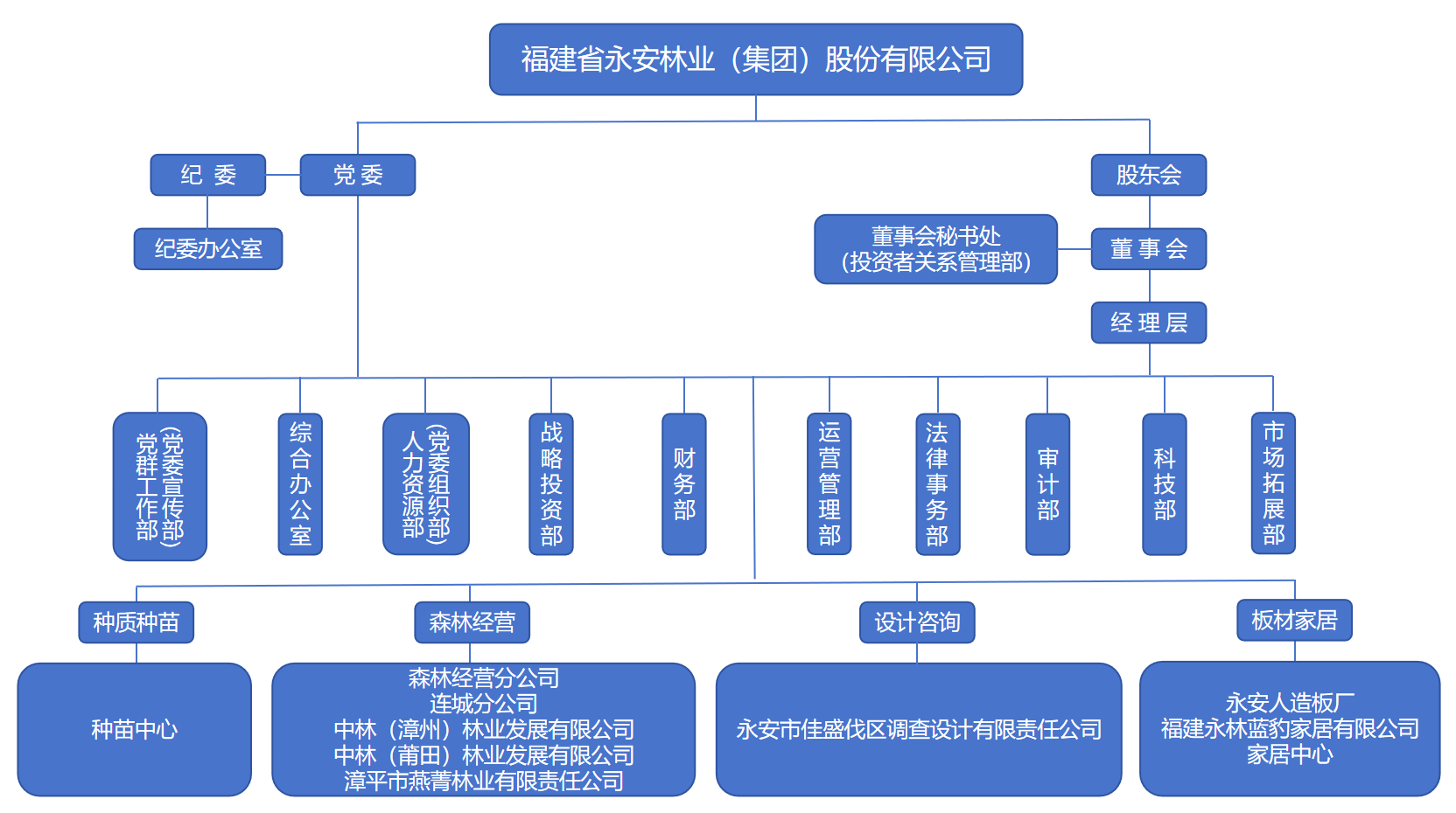 20260520新增市场拓展部.png
